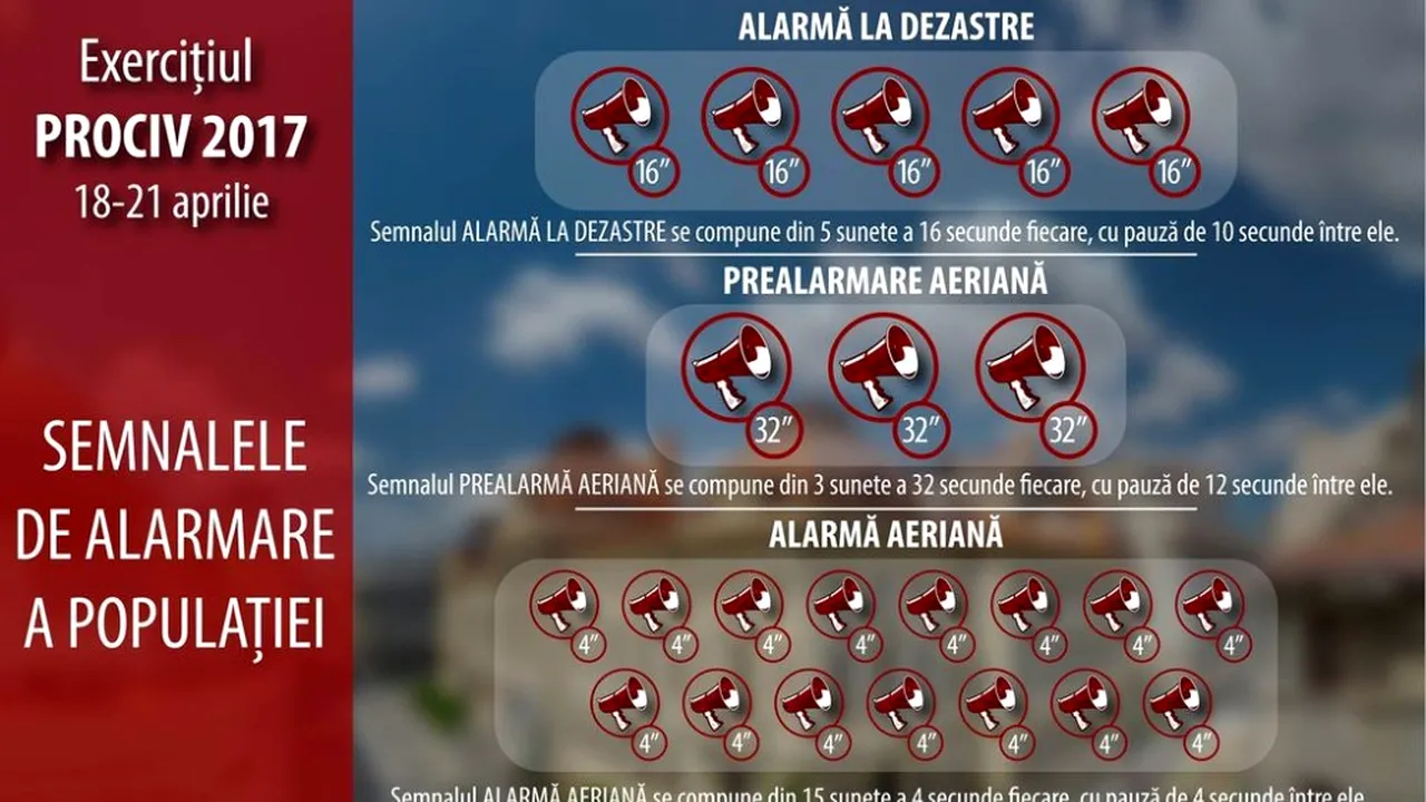 Astăzi încep să sune sirenele de dezastru. Care este programul exercițiului de alarmare