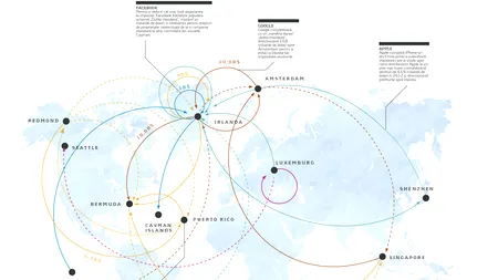 Cum ocolesc fiscul Google, Apple și alți giganți de pe Silicon Valley