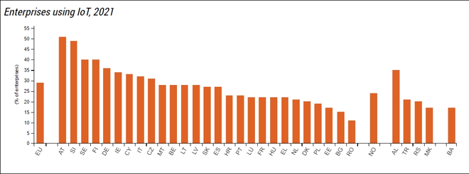 Sursa foto: Eurostat