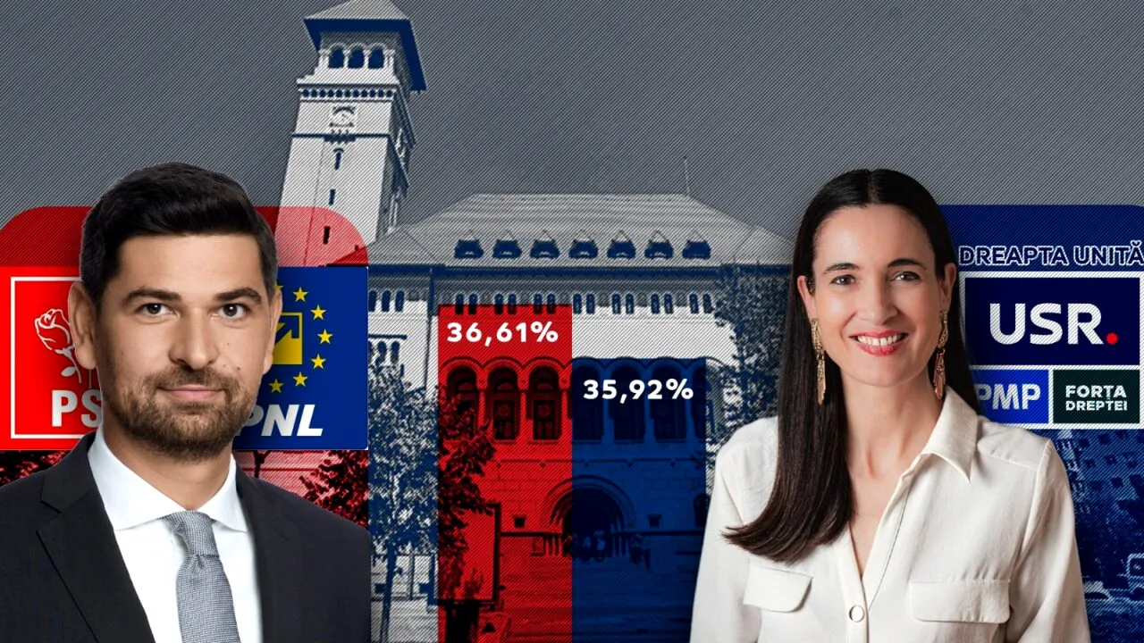 BEC a respins cererea lui Clotilde Armand. Pe surse: George Tuță a CÂȘTIGAT cu 36,61%. Clotilde Armand are 35,92%