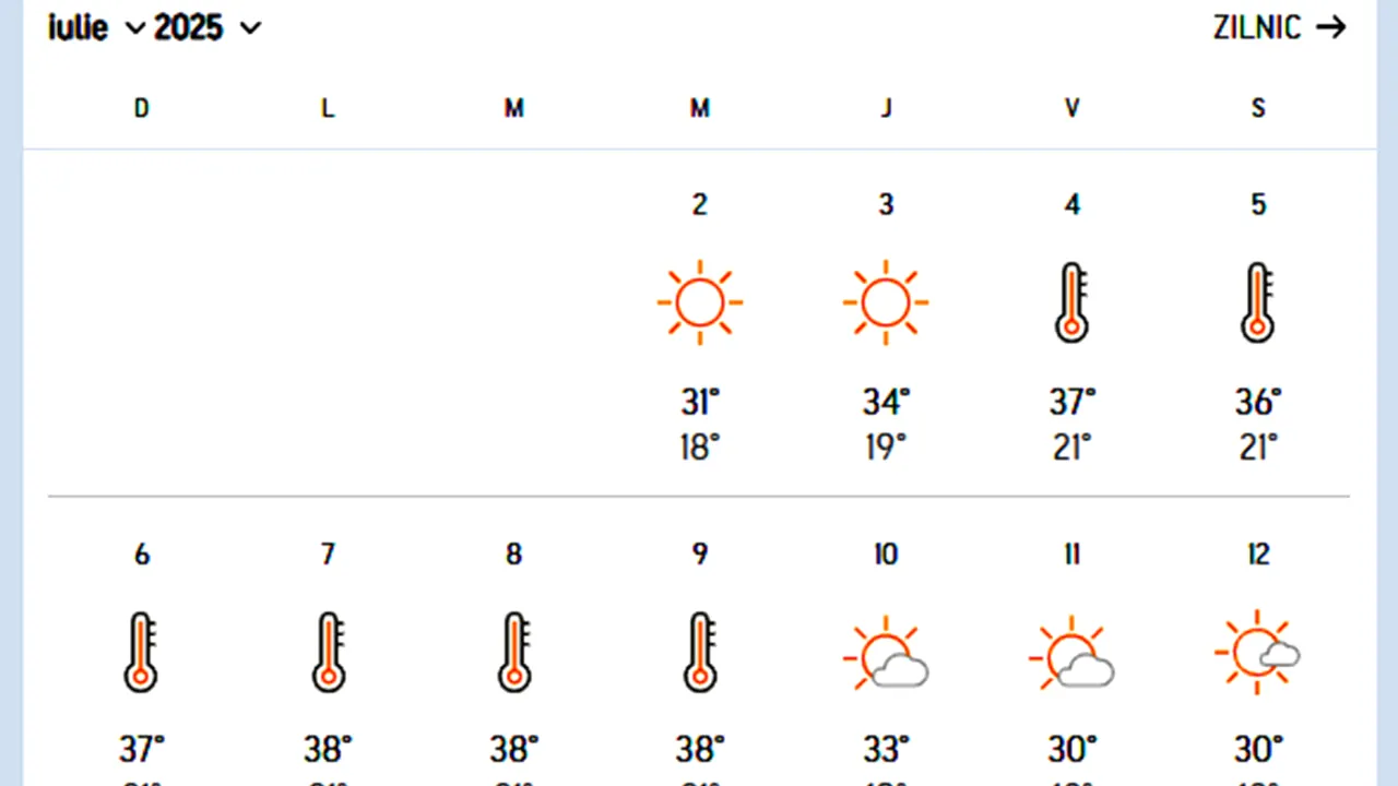 Meteorologii Accuweather anunță cea mai secetoasă vară din istoria României. Abia pe ce dată va ploua în București