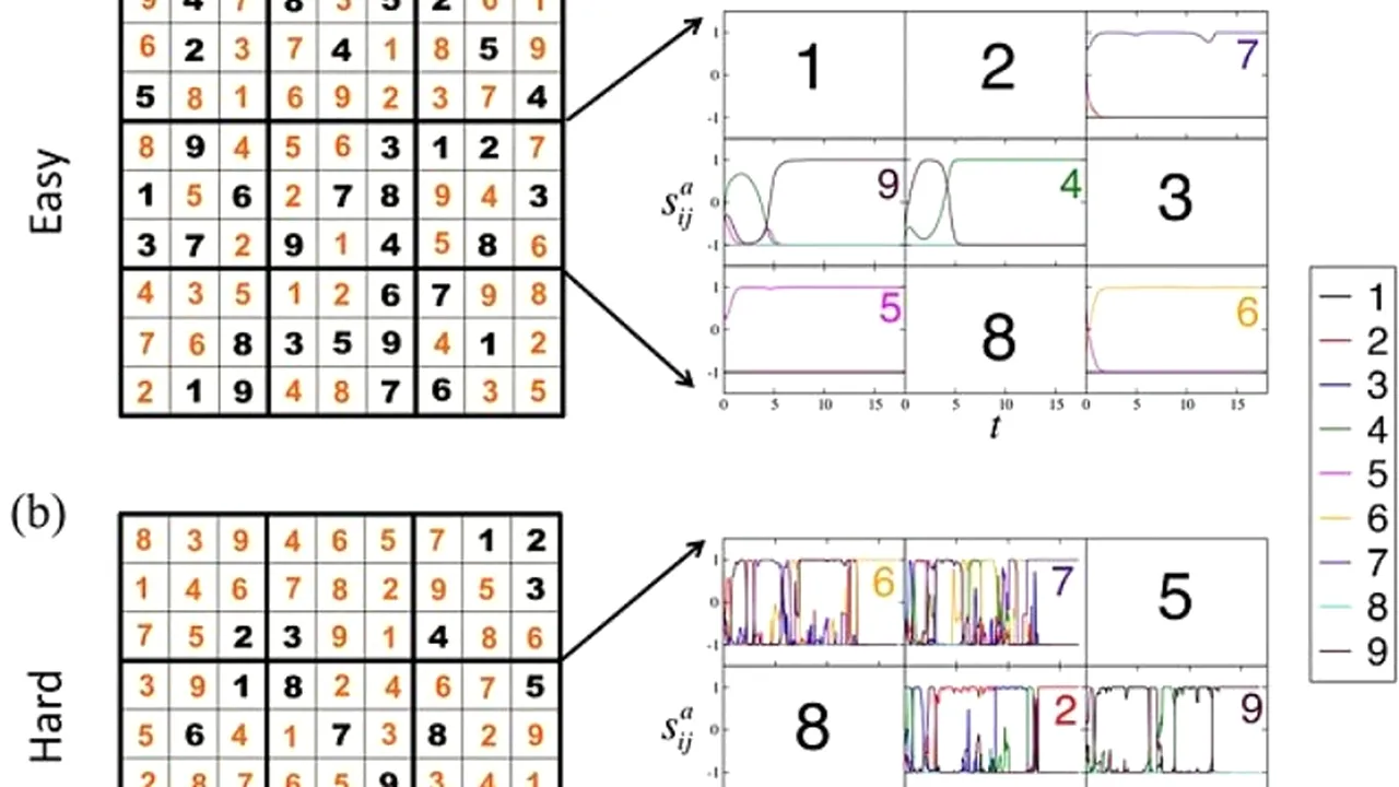 Un student de la Universitatea Babeș-Bolyai, co-autorul unui algoritm care poate rezolva orice joc de Sudoku