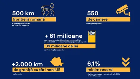 500 de km de frontieră română supravegheați video de camere de supraveghere speciale