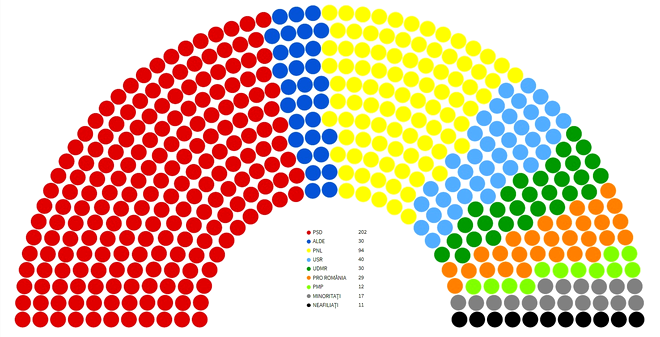 voturi parlament