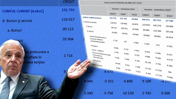 BNR vine cu vești proaste la început de an: Datoria externă totală a României a crescut cu 24 mld. euro în perioada ianuarie-noiembrie 2025. Povara totală a ajuns la 227 mld. euro