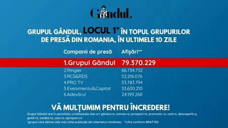 OFICIAL. Grupul Gândul, compania de presă cu cele mai citite publicații din România în ultimele 10 zile