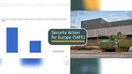 Sondaj Avangarde: Peste 60% dintre români vor ca banii din SAFE să rămână în țară și să fie investiți în industria locală de armament. Ce cred despre contractul cu dedicație pentru Rheinmetall