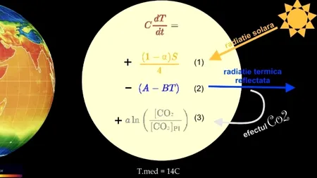 Este clima chiar atât de haotică și greu de prezis? Cei 3 factori majori care determină temperaturile globale