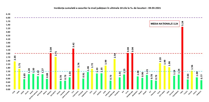 Sursa: GCS