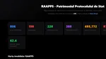 Harta imobilelor RA-APPS, simplificată de un userist. Fostul deputat a făcut şi un top al chiriilor „suspect de ieftine”