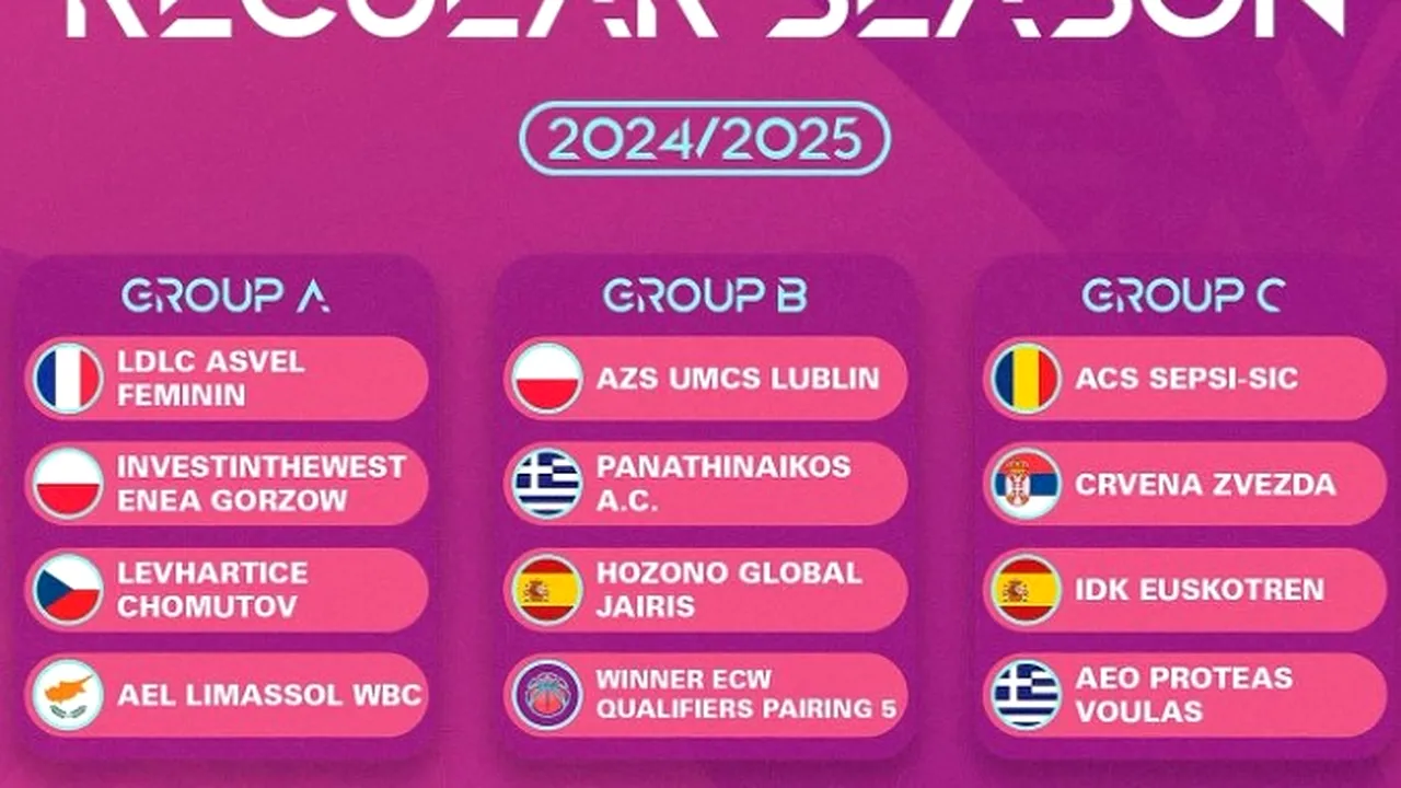 Ce ADVERSARE au echipele din România în cupele europene la baschet