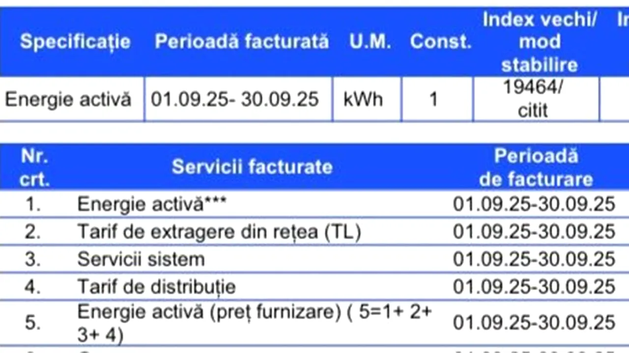 Ce FACTURĂ la curent a primit Mădălina din București, de la PPC, pentru 375 kWh consumați în luna septembrie 2025