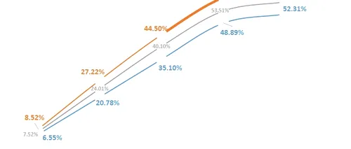 ALEGERI PREZIDENȚIALE 2014. Mediafax Research&Monitoring: Posibil record de prezență la alegerile prezidențiale - în jur de 64%
