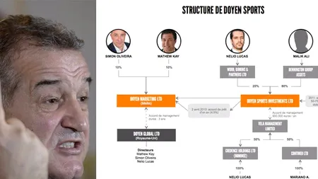 Offshore-ul din Malta prin care Becali vrea să-l transfere pe căpitanul Stelei