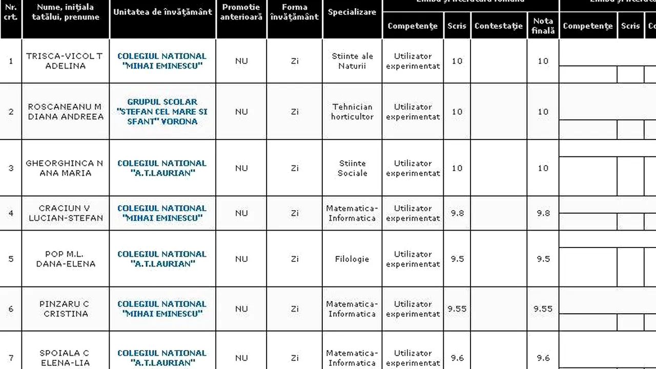 REZULTATE BACALAUREAT 2012 EDU.RO BOTOȘANI. Top 10 note pe județ