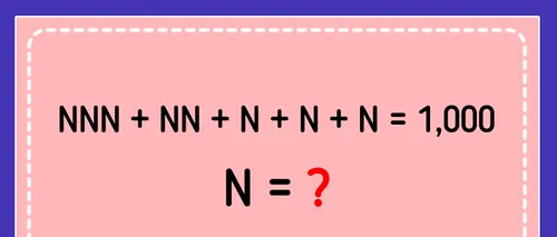 Test de inteligență matematică | Aflați ce cifră este N în ecuația: NNN+NN+N+N+N=1.000