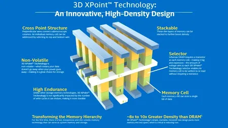 Intel și Micron dezvoltă un nou tip de memorie, de o mie de ori mai rapidă decât tehnologiile actuale