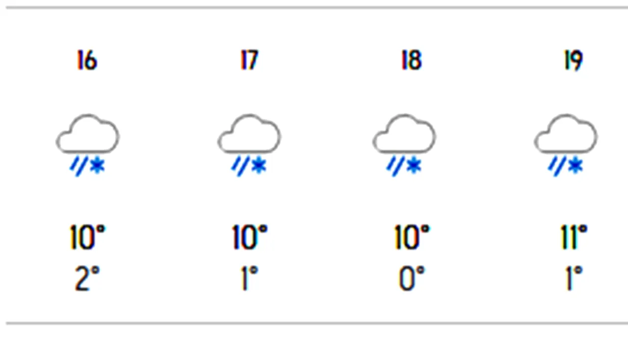Meteorologii Accuweather anunță orașele din România în care se întorc ninsorile începând cu 16 martie
