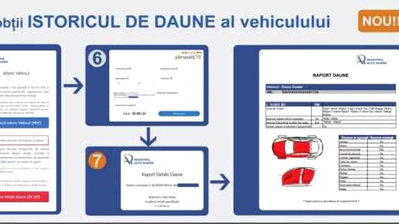 RAR. O aplicație prin care istoricul de daune al vehiculelor înmatriculate a fost lansată. Verificarea se face contra cost