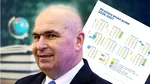 Guvernul dă publicităţii structura anului şcolar. Şcoala începe pe 7 septembrie şi se termină pe 18 iunie