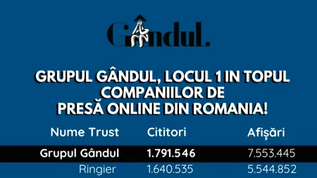 OFICIAL. Grupul Gândul, locul 1 în topul companiilor de presă online din România!