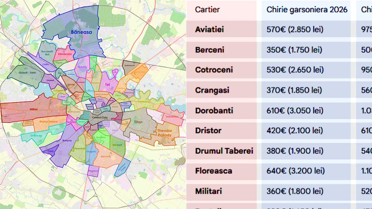 Cât costă o chirie în 2026 în București, în funcție de cartier, pentru garsonieră sau apartament cu 2 și 3 camere