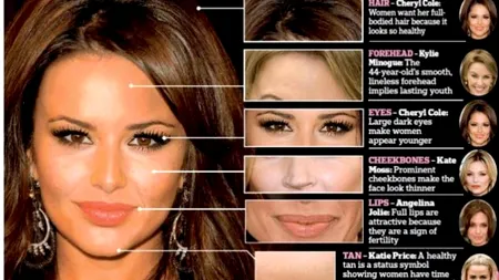 Acesta este CHIPUL PERFECT. De câte vedete a fost nevoie pentru a se ajunge la acest rezultat