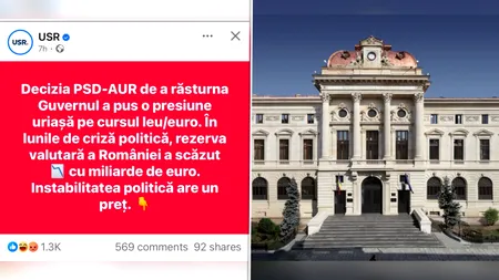 USR, partidul care pretinde că luptă cu Fake News, propagă o mare minciună. Susține că, din cauza dărâmării guvernului Bolojan, rezerva valutară a României a scăzut cu „miliarde de euro”. De fapt, a scăzut cu câteva sute de milioane. Gândul publică rapoartele BNR care probează minciuna