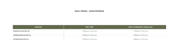 CÂT COSTĂ DACIA SPRING