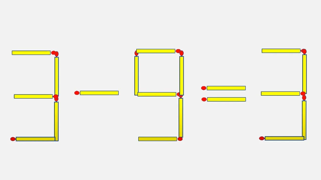 Test de inteligență cu chibrituri | Mutați un chibrit pentru a corecta 3-9=3