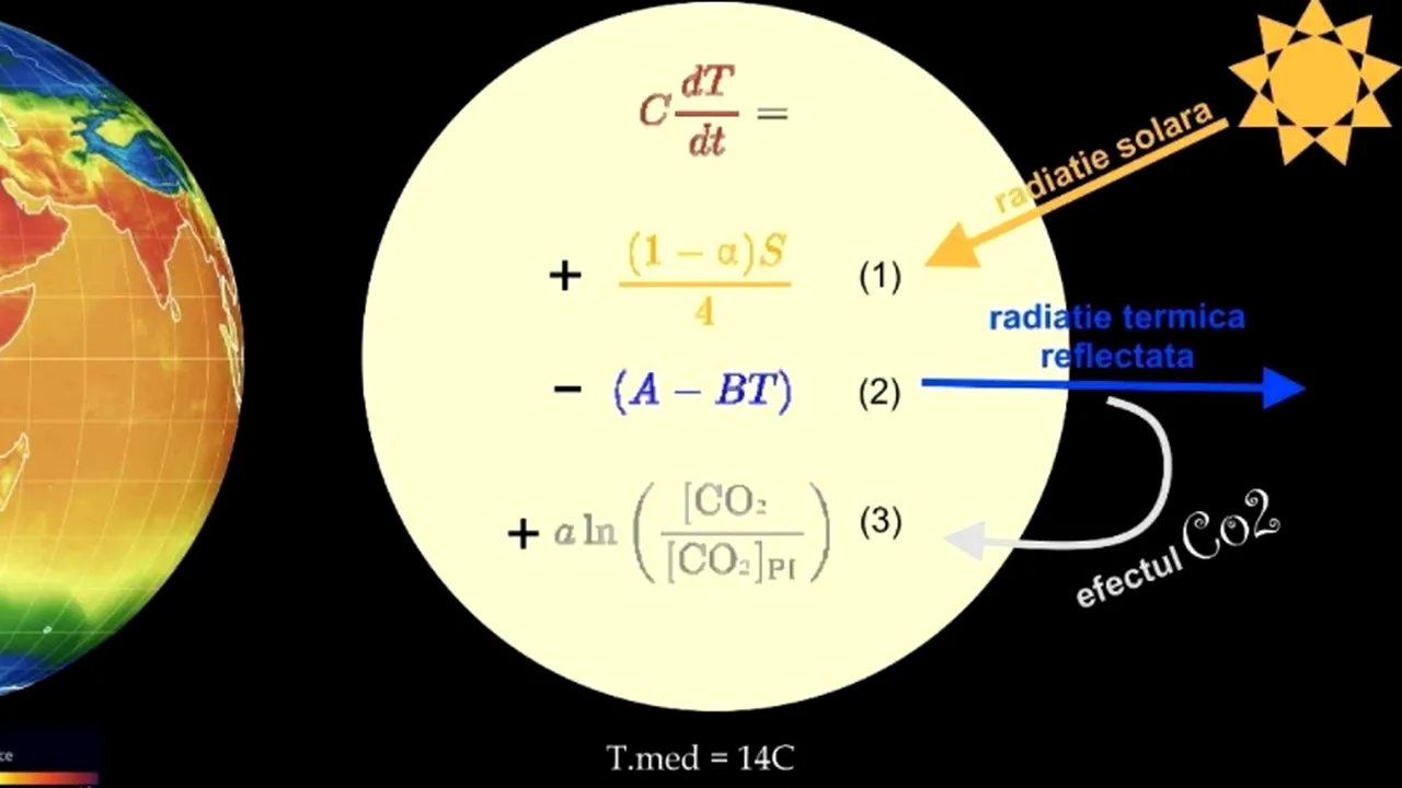 Este clima chiar atât de haotică și greu de prezis? Cei 3 factori majori care determină temperaturile globale