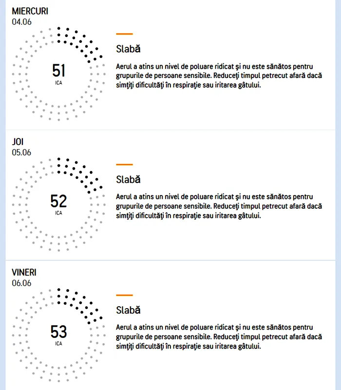Meteorologii Accuweather, avertisment de ultimă oră. Bucureștenii sunt sfătuiți să reducă timpul petrecut afară