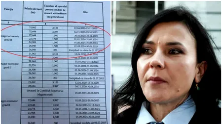 Creșteri salariale la Parchete. Cristina Chiriac, procurorul general al României, a majorat cu 50% veniturile managerilor economici