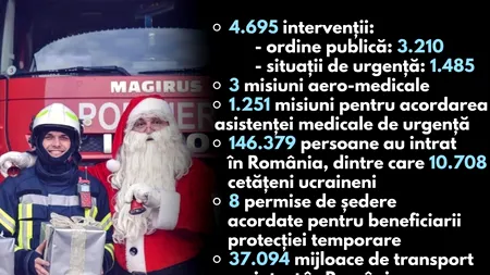 Câte intervenții au avut polițiștii și pompierii în Ajunul Crăciunului? Recomandările Ministerului Afacerilor Interne pentru sărbători în siguranță