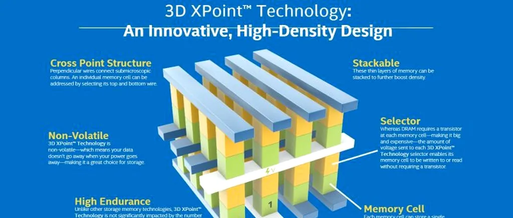 Intel și Micron dezvoltă un nou tip de memorie, de o mie de ori mai rapidă decât tehnologiile actuale