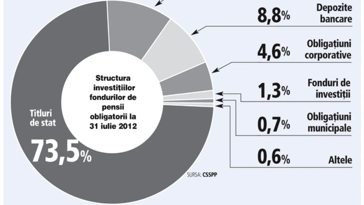 Bilanțul pensiilor private, la evenimentul 