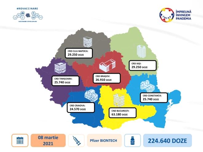 Noi doze de vaccin sosesc luni în România! Cum vor fi distribuite în țară