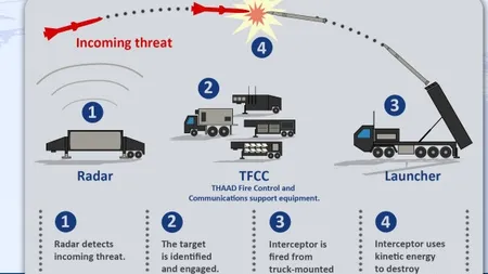 THAAD, mărul discordiei 
