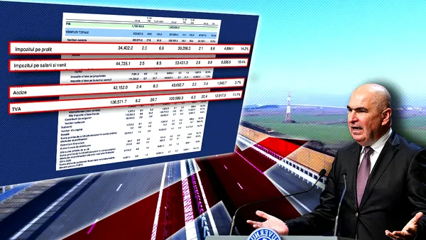 Cum a “reușit” Bolojan să scadă deficitul bugetar: a tăiat investițiile. Dobânzile au explodat. Veniturile viitoare au fost amanetate pentru plata datoriilor curente