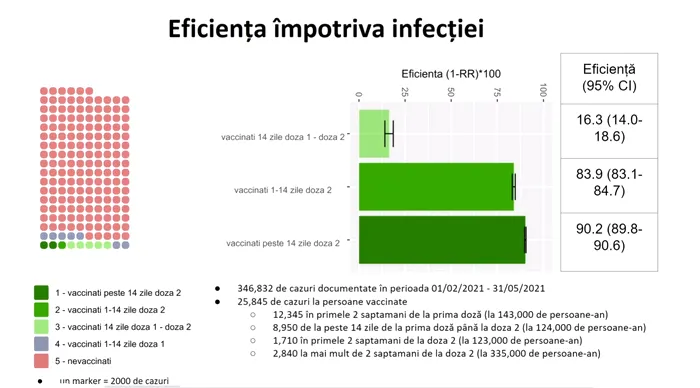 Sursa: Valeriu Gheorghiță / CNCAV