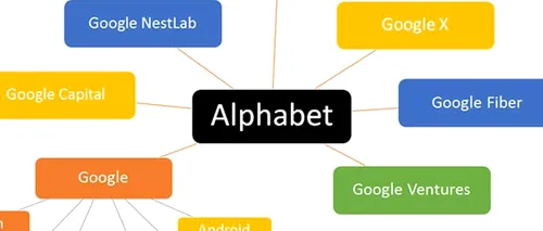 Care este sloganul Alphabet, compania-mamă a Google