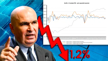Continuă seria cifrelor negre ale guvernării Bolojan. Economia României s-a prăbușit cu 1,2% în 2026. O spune Institutul Național de Statistică