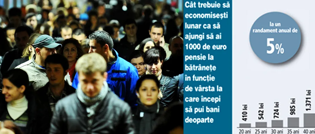 Câți bani trebuie să economisească un român în fiecare lună pentru a avea o pensie de 1.000 euro