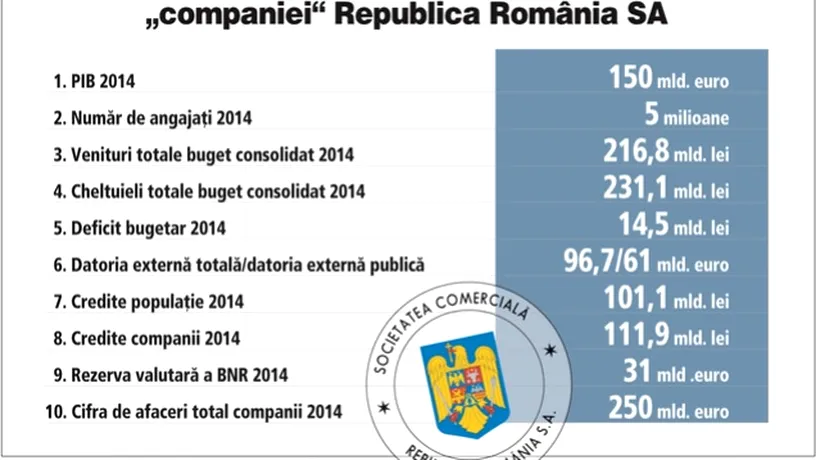 Ce-ar fi să privim România ca pe o companie. Cum ar arăta mandatul președintelui?