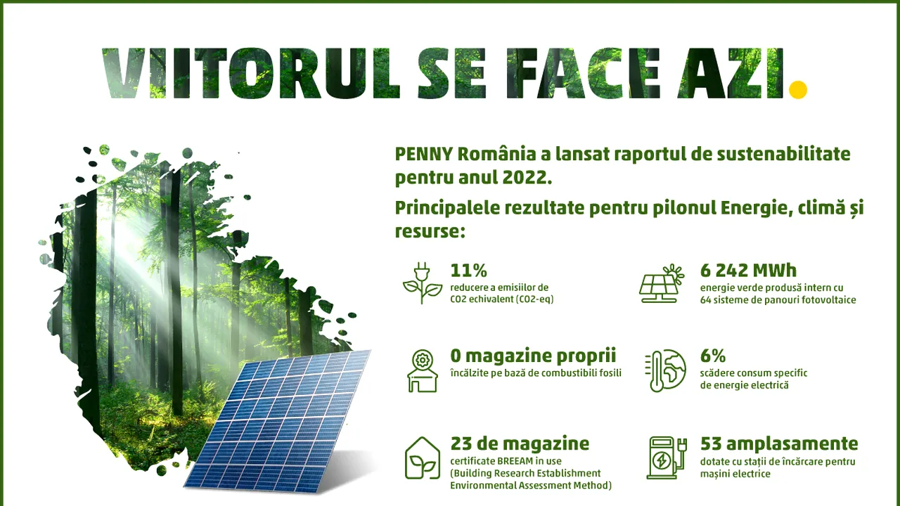 (P) PENNY își direcționează resursele către un viitor verde