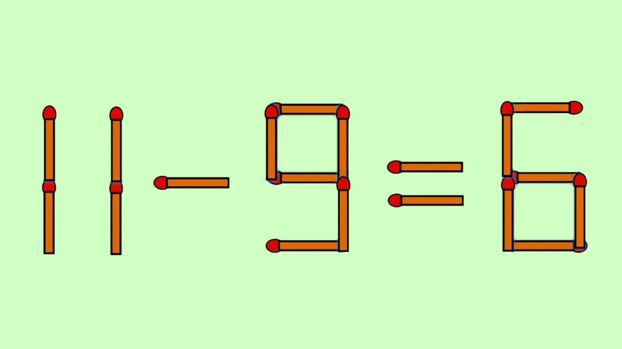 Test de inteligență | Mutați un singur chibrit, pentru a transforma 11-9=6 într-o egalitate corectă