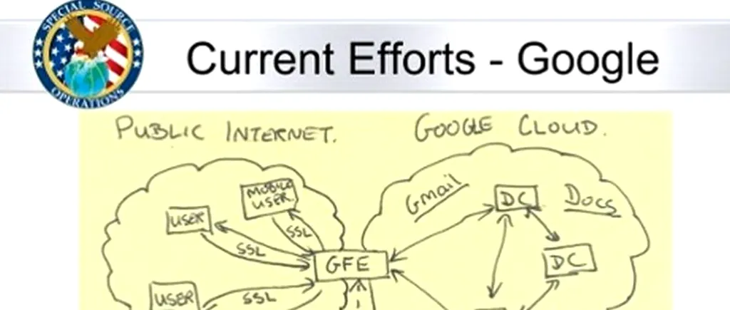 NSA, ridiculizată de internauți pentru o schiță despre spionarea Google pe care apare o față zâmbitoare