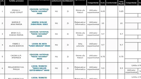 REZULTATE BACALAUREAT 2012 EDU.RO ARAD. Top 10 note pe județ