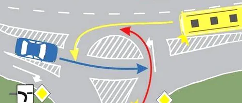 Teste auto: Cum traversăm corect o intersecție, utilizând semnele de circulație