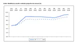 Inflația a înregistrat o nouă creștere record de aproape 11%. Care produse s-a scumpit cel mai mult